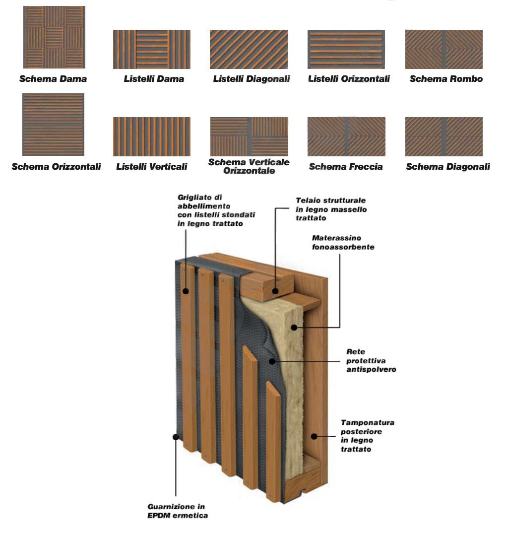 Barriere fonoisolanti con pannelli in legno